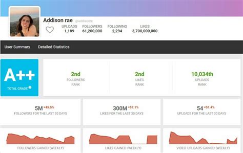 socialblade tiktok|List of most.